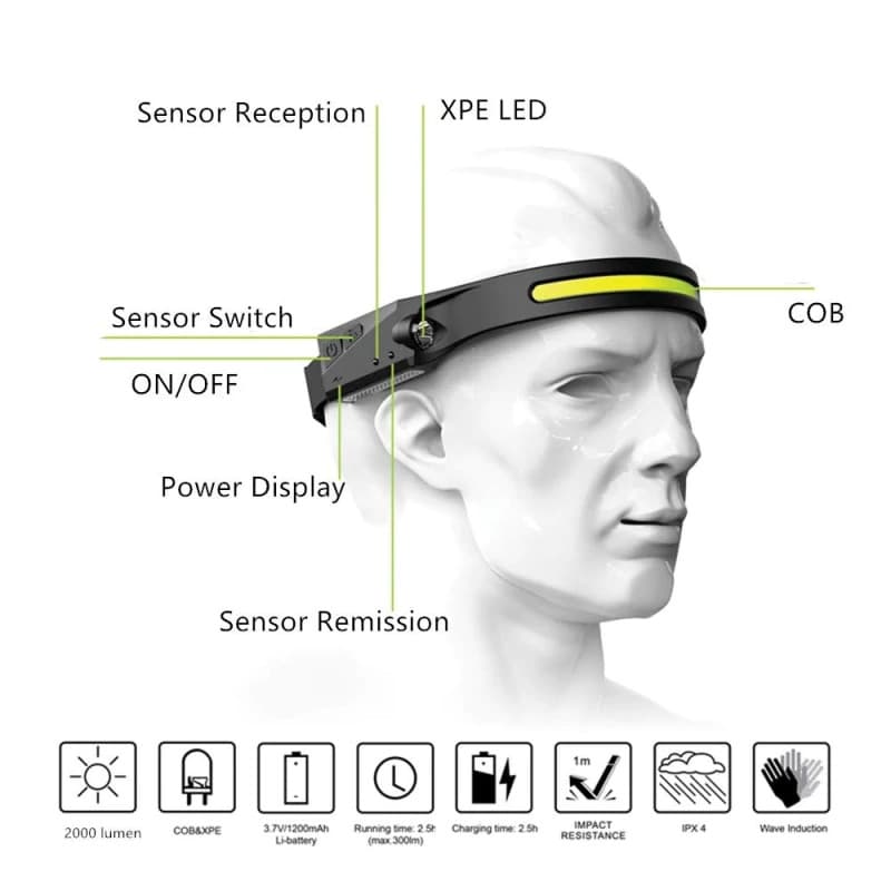Lanterna frontala flexibila, cu acumulator si senzor de miscare, LED COB + LED XPE — 3